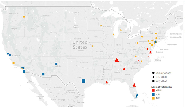 This map shows locations of the home institutions of workshop participants. Size of point indicates number of participants from a given institution (1, 2 or 3). Color indicates characteristics of the institution (red: historically Black college or university, or HBCU; blue: Hispanic-serving institution, or HSI; yellow: primarily white institution, or PWI). One participant from a PWI in Alaska is not shown. Montclair State University in New Jersey, which participated in both the July 2020 and January 2022 workshops, is represented by an unfilled circle to highlight that distinction.
