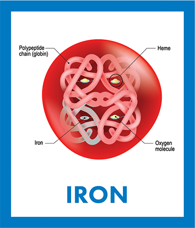 Iron