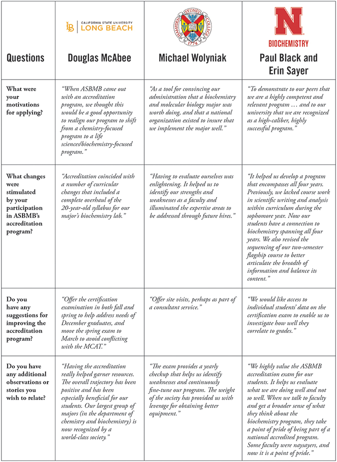 Us Technologist In Molecular Biology Certification Eligibility