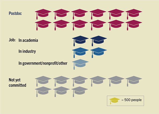 Graduation cap chart