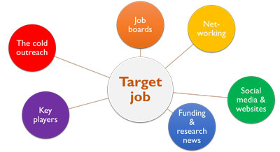 How-to-develop-job_search_strategy-original.jpg How-to-develop-job_search_strategy-original.jpg