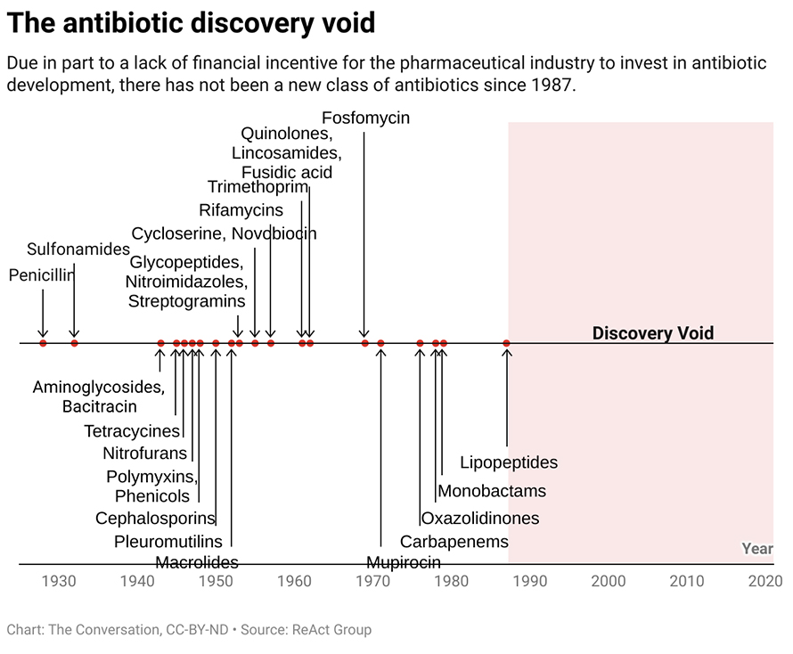 Antibiotic-discovery-void-890x734.jpg
