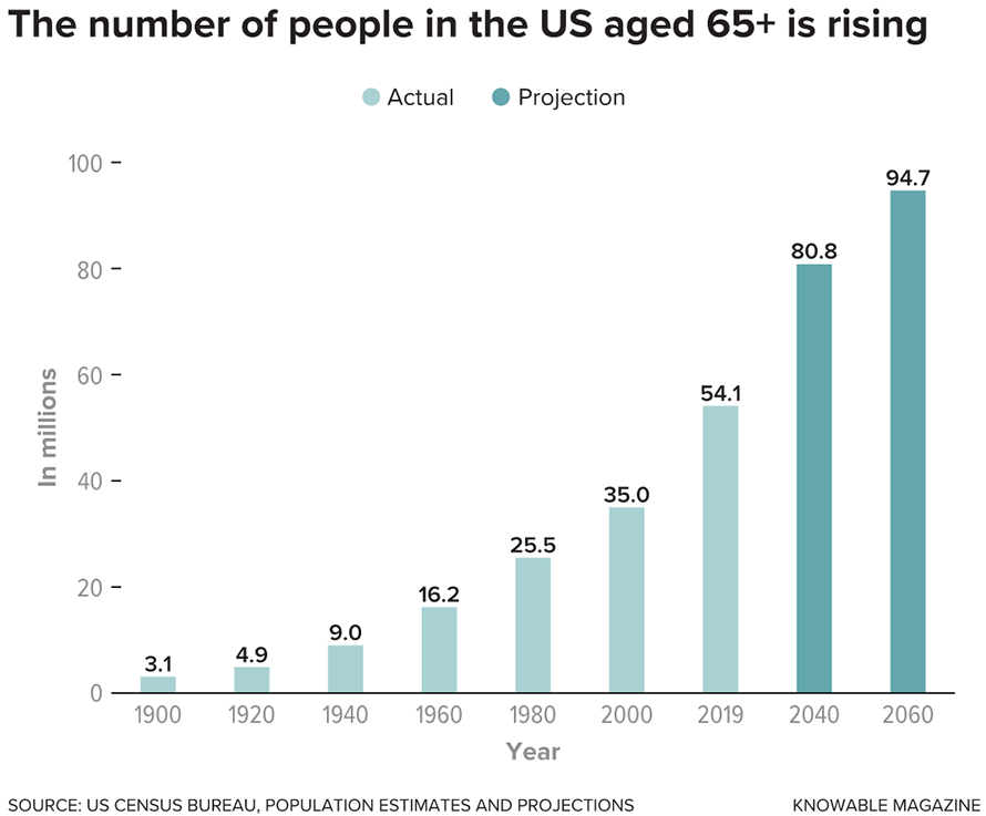 US-aged-890x737.jpg US-aged-890x737.jpg