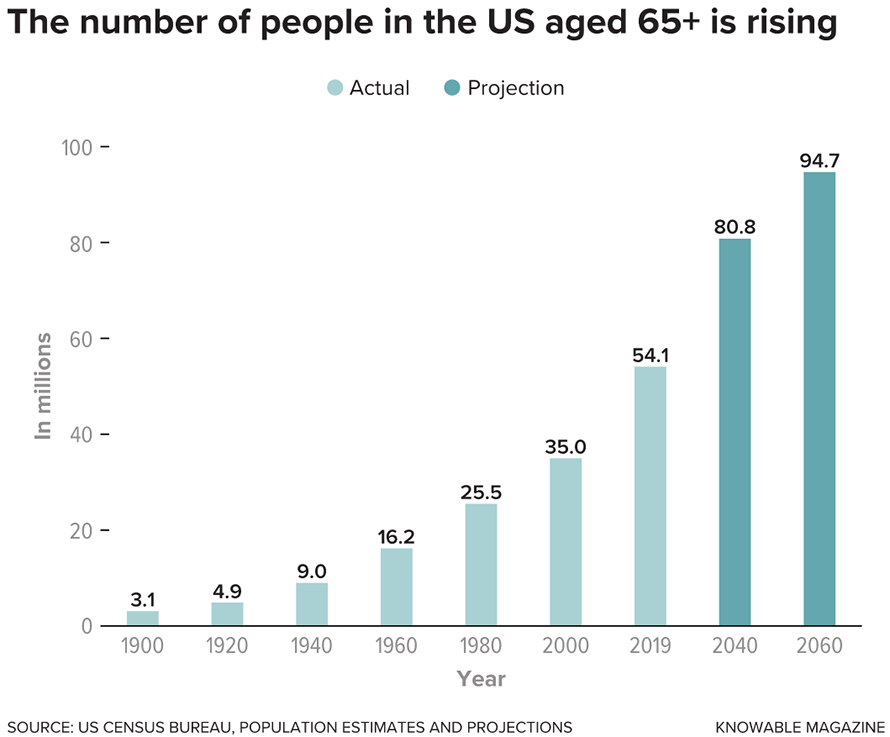 US-aged-890x737.jpg