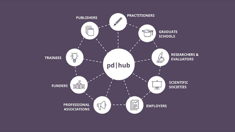 Sharpening professional skills to sustain science