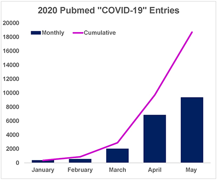 COVID-19-entries-445x369.jpg