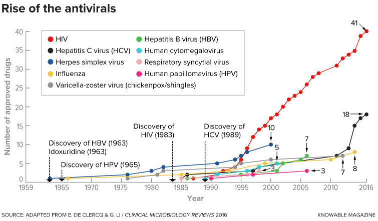 Antivirals-755x442.jpg Antivirals-755x442.jpg