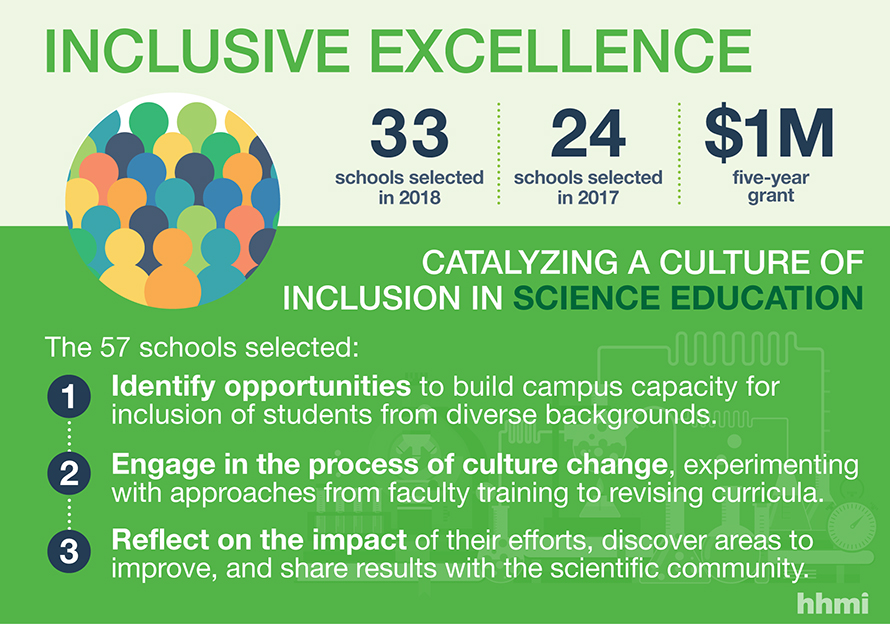 inclusive-excellence-infographic-890x624.jpg inclusive-excellence-infographic-890x624.jpg
