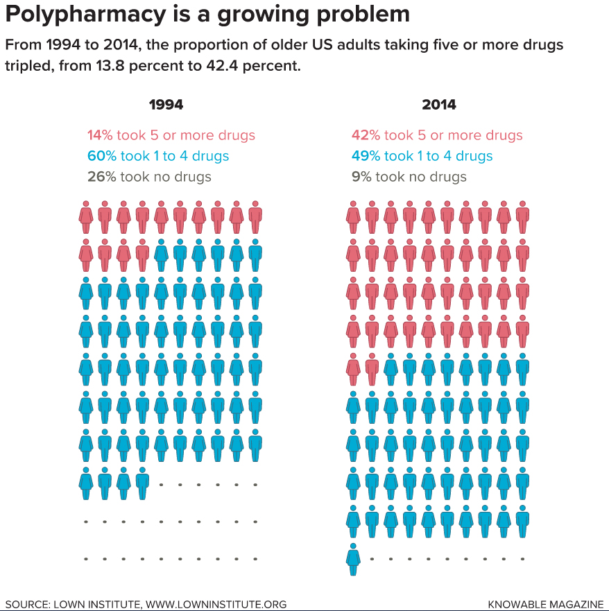 Polypharacy-878x881.jpg Polypharacy-878x881.jpg