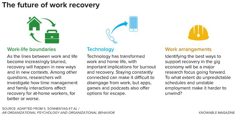 Experts in the field of work recovery have identified three main areas of concern that need to be investigated in a rapidly evolving work landscape.