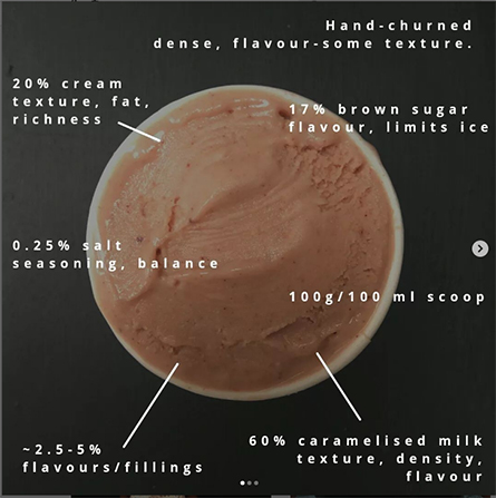 Ice cream is a complex colloid of fat droplets, sugary syrup, ice crystals and air bubbles. In an Instagram post, Guzha broke down one flavor.