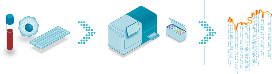 Nautilus-Biotechnology-integrated-single-molecule-proteome-analysis-890x243.jpg