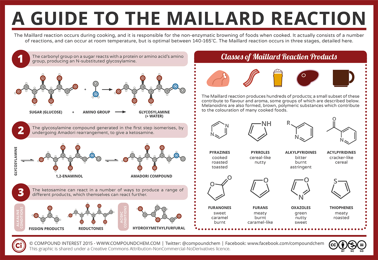 Maillard-reactionLG.jpg