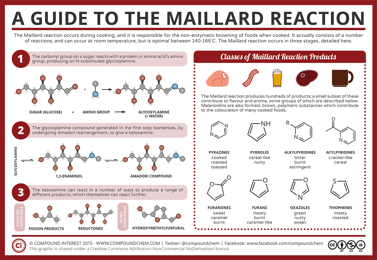 Maillard-reactionLG.jpg Maillard-reactionLG.jpg