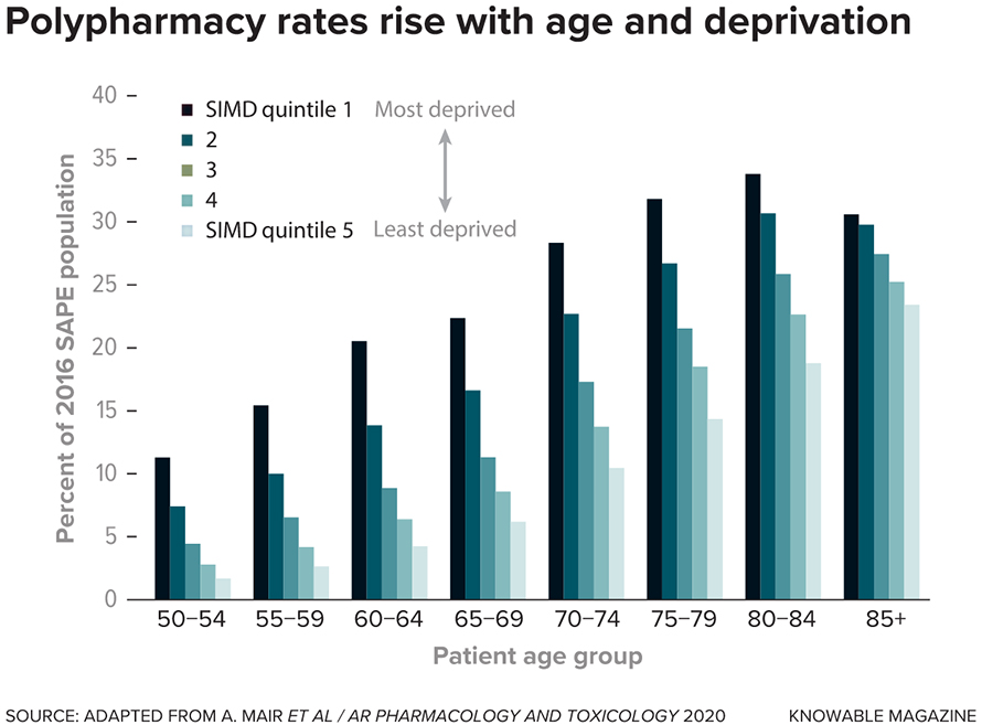 Polypharmacy-rates2-890x657.jpg