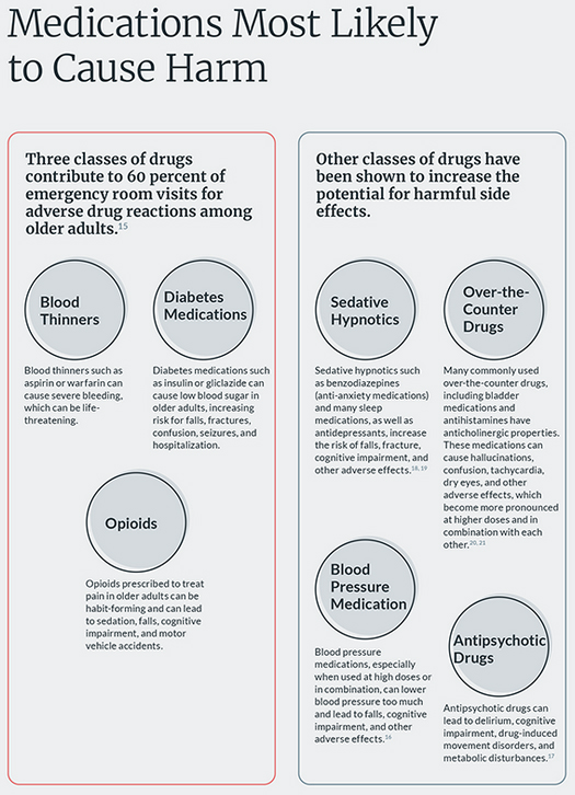 Harmful-medications-525x726.jpg Harmful-medications-525x726.jpg