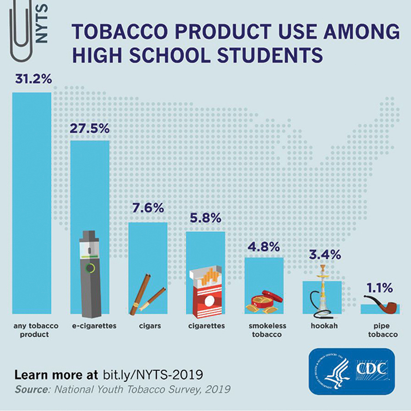 CDC-chart-800x801.jpg