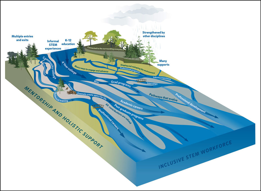Braided-river-system-890x652.jpg Braided-river-system-890x652.jpg