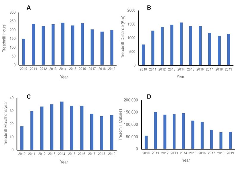 Treadmill_Charts_modifiable_197.jpg Treadmill_Charts_modifiable_197.jpg