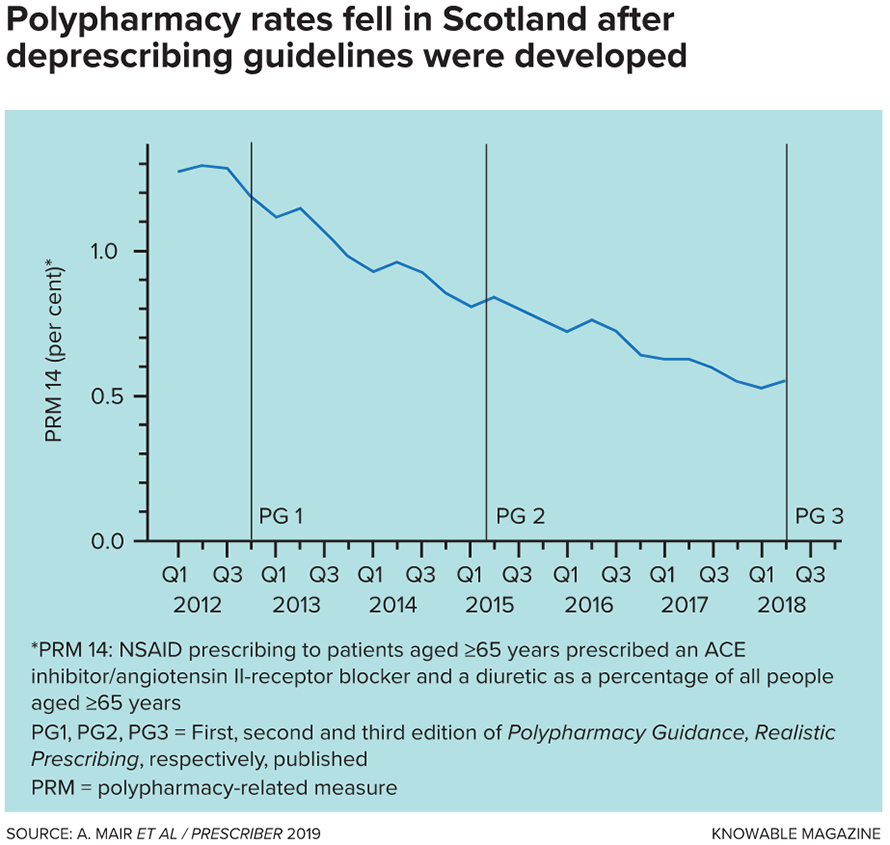 Polypharmacy-rates-890x845.jpg