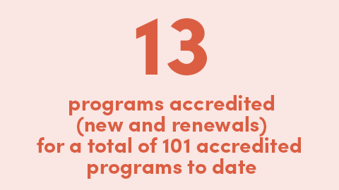 15 programs accredited (new and renewals) for a total of 93 accredited programs to date