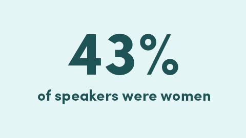43% of speakers were female