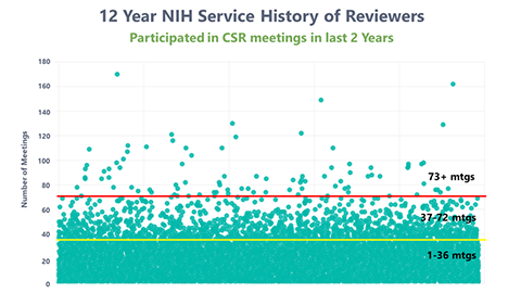 CSR reviews its reviewers — and makes changes