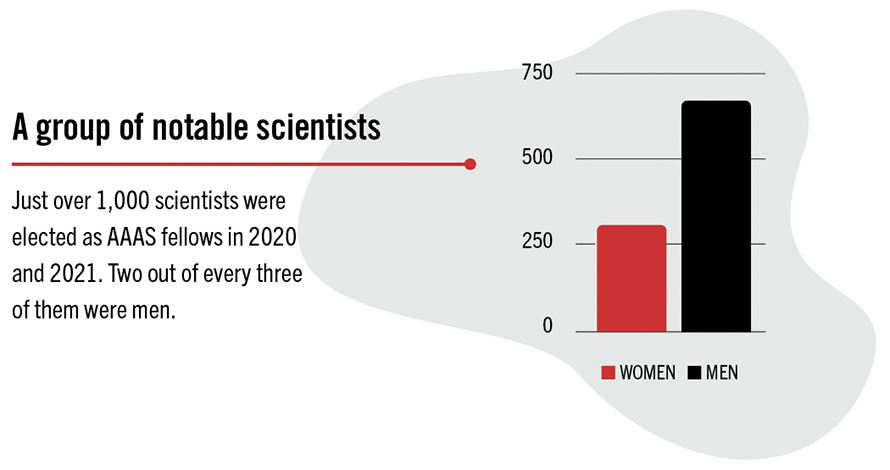 A group of notable scientists