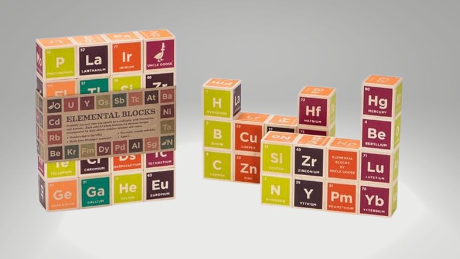 Periodic table Blocks