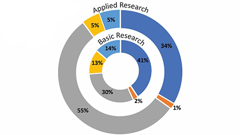 ARPA-H threatens the biomedical innovation pipeline