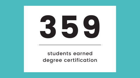 359 students earned degree certification