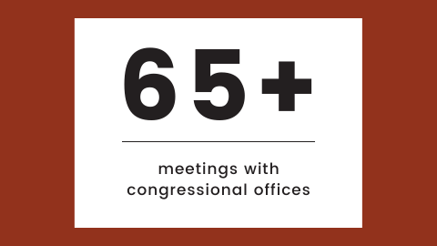 65+ meetings with congressional offices
