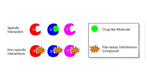 Discovering new drugs is a long and expensive process