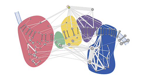 MCP: Charting the mitochondrial interactome