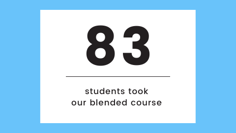 83 students took our blended course