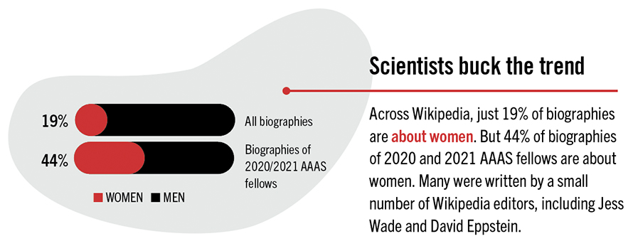 Scientists buck the trend