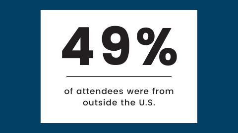 49% of attendees were from outside the U.S.