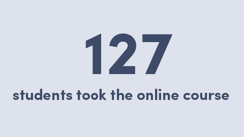 127 students took the online course