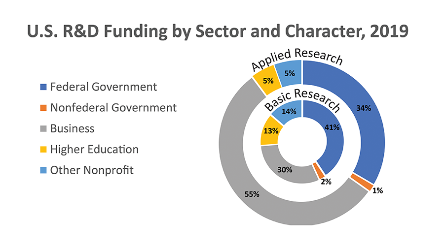ARPA-H threatens the biomedical innovation pipeline