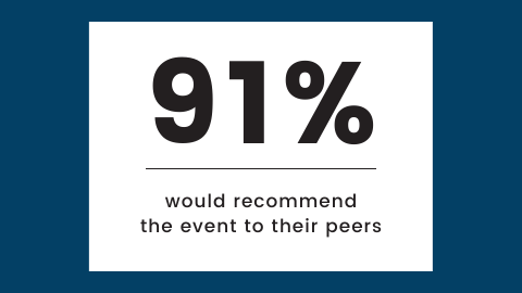 91% would recommend event to peers